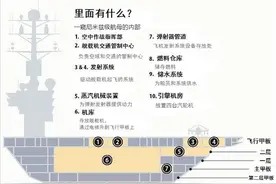 航母能如此抗揍，它的钢板真有5米厚？中国航母特种钢有多难造？图片