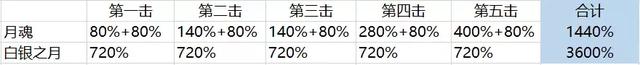崩坏3：苍骑士·月魂攻略，倾国倾城的冰雪美人