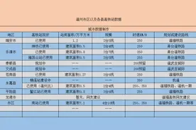 “号称东方犹太人之城”的温州～将拥有11个高铁站图片