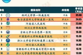 2020中国综合医院手术量排行榜出炉！哈医大一院排名全国第二！图片