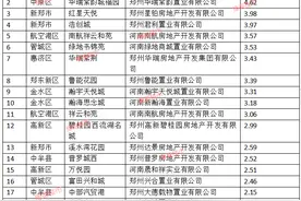 5月份郑州房地产项目销售20强名单公布，看有哪些项目上榜图片