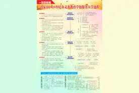 一图读懂石家庄2020年民办学校招生“摇号”全流程图片