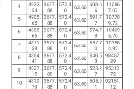 平安普惠的贷款除了利息为什么每月还有保险费，担保费和服务费？图片