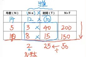 想上岸？这个问题你是绕不过去了图片