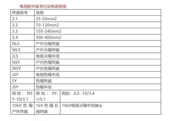 50铝芯电缆线价格表「4×50平方铝芯电缆价格」