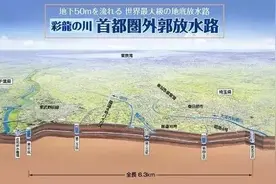 日本修建全球最大的地下水道，历时14年耗资200亿，建成地下神殿图片