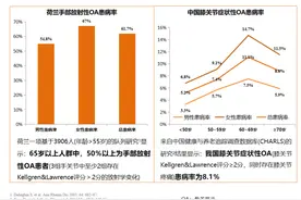 骨性关节炎怎么办？不做手术能怎么治？锻炼？吃药？打针？图片