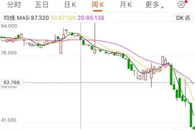 年化4.1%的工行理财，亏损40%图片