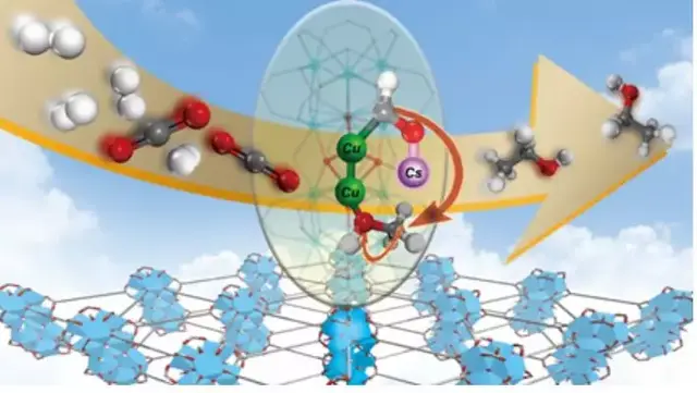 2019年MOFs材料最新进展大盘点