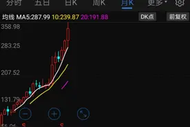 中科大系上市公司为何如此“妖”图片