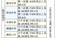 南安一级达标高中批次录取分数线出炉图片