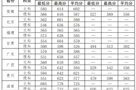 全国26所警校2018、2019年录取分数线汇总图片