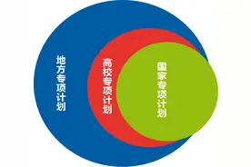 湖北省（国家/高校/地方）专项计划详解，家有高中生必看图片
