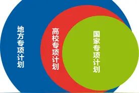 湖北省（国家/高校/地方）专项计划详解，家有高中生必看图片