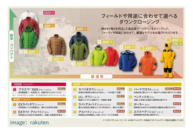 顶级的面料，亲民的价格，“活该”它成为日本最大的户外品牌