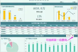 93套全自动成本核算表格，函数公式已设自动生成图表，拿去直接用图片