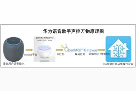 华为助手小艺可以语音控制小米米家设备了，华为小艺声控万物实践图片