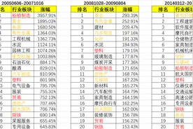 每次牛市哪些行业，哪些个股涨幅最大？视频封面
