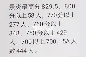 株洲中考学霸成绩单，景炎中考第一，部分民办高中分数线公布图片