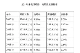 为什么不能闪婚？这是我听过最好的答案图片