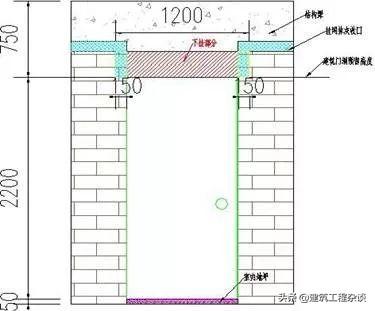采用铝模免抹灰工艺？质量通病注意防治！附图说明