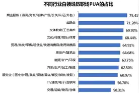 杭州女白领哭诉：离职两三年，我还梦见那位前领导！这些恐惧太煎熬图片