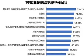 杭州女白领哭诉：离职两三年，我还梦见那位前领导！这些恐惧太煎熬图片