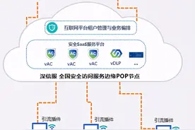 铭冠网安深信服员工上网管理服务图片