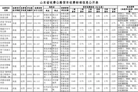山东省收费公路货车收费标准，最新最全！图片