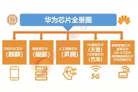 中芯国际CEO放下狠话!依旧和华为保持着合作关系:合法合规帮华为图片