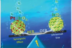 催化周报：Nat. Chem.、JACS、Angew.、AM、EES等大合集图片