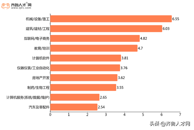 济南人才流动报告出炉，人才攻防战济南要盯紧这个省