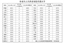 企业退休41年工龄养老金7200元，多吗？有人能领一万元以上吗？图片