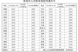 企业退休41年工龄养老金7200元，多吗？有人能领一万元以上吗？图片