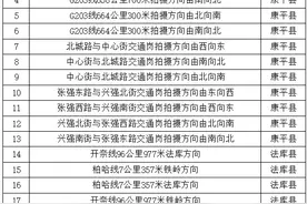 辽A车主注意了！看看你家附近有没有这个图片
