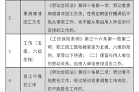 2020劳动法：员工可调岗的16种情形+法律依据一览表图片