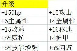 阿哈利姆的户口本都被研究透了——天地迷宫资料百科图片