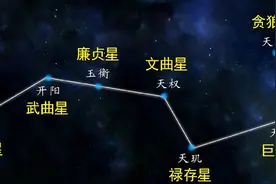 北斗七星都是什么恒星？它们都有多大？距离地球有多远？图片