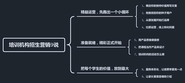 培训机构招生营销(1):文案先写对,再写好