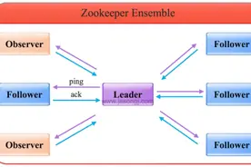 Zookeeper核心知识点梳理（含答案）图片