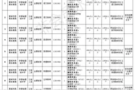 11个名额！事业编！宣城这里正在招人图片