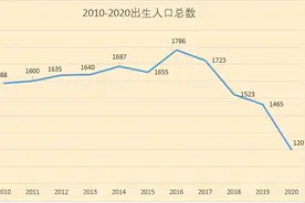 “我养弟弟，谁来养我儿子？”女儿的质问，让父母无言以对图片