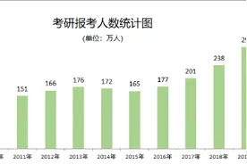 为什么现在法硕越来越难考了？图片