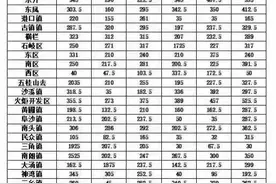 中山市各镇区积分入学图片