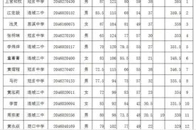 连城冠豸中学、二中、连南中学中考成绩出炉图片