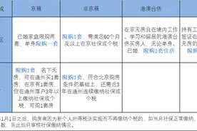 北京买房能落户吗，非京籍的出路在哪里？图片
