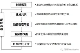 质量管理小组QCC活动—1、概要图片