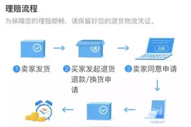 商家赠送的退货运费险为啥会被拒保？图片