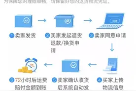 商家赠送的退货运费险为啥会被拒保？图片