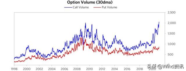 股市泡沫是什么意思（六项指标读懂市场泡沫）